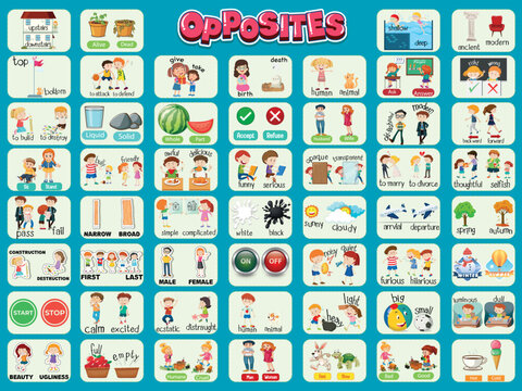 Opposite words, verbs, adjectives, adverbs, pronouns, prepositions poster