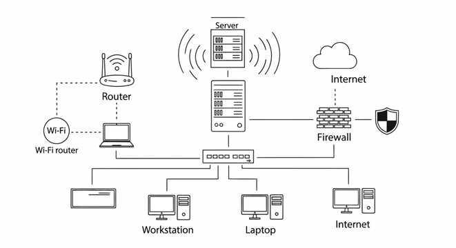 Network diagram with router and firewall.
