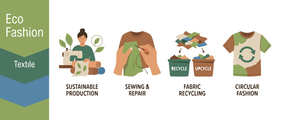 Fototapeta premium Sustainable Eco Fashion and Textile Vector Illustration Set Featuring Concepts for Ethical Production, Sewing and Repair, Fabric Recycling, Upcycling, and Circular Fashion Industry Design.