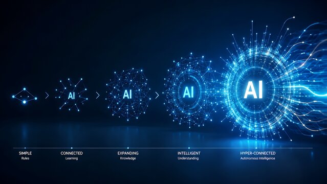 Neural Network Controlling Business Strategy with AI Driven Corporate Decision System