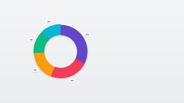 Colorful donut chart infographic animation displaying data segments and percentage values