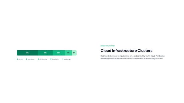 Animated horizontal stacked bar chart showing cloud infrastructure cluster resource allocation data