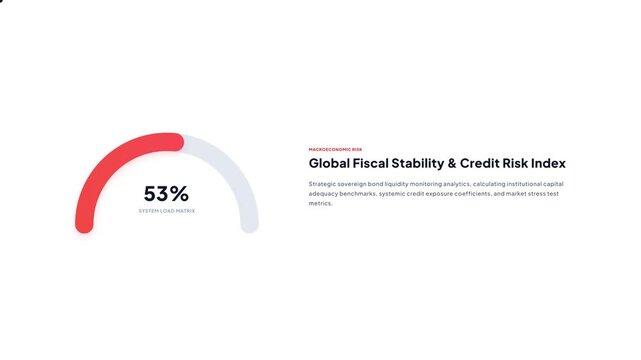 Animated global fiscal stability and credit risk index dashboard gauge with fluctuating percentage indicators