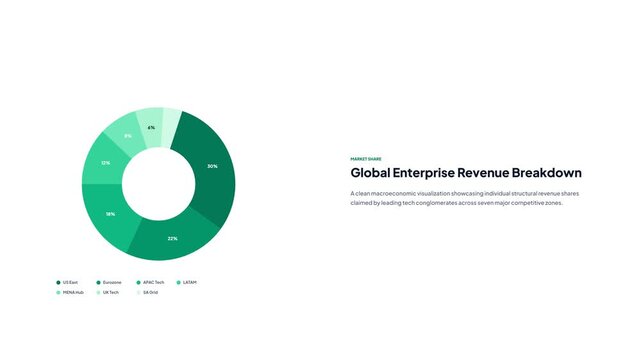 Global Enterprise Revenue Breakdown Circle Pie Chart Market Share Infographic