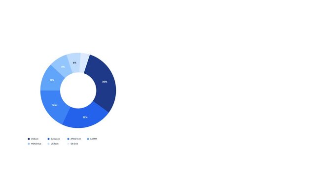 Blank Circular Pie Chart Diagram with Percentage Data Sectors