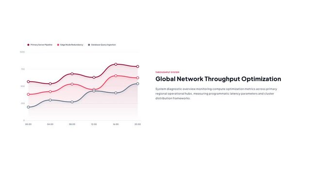Global Network Throughput Optimization Multi Line Chart System Diagnostics