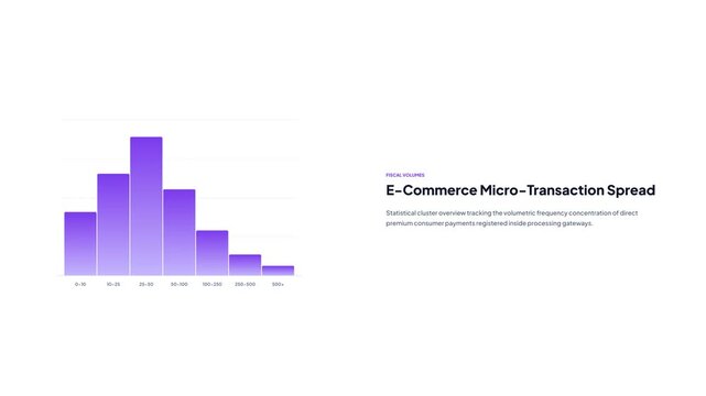E-commerce micro-transaction spread histogram chart vector animation with data visualization text