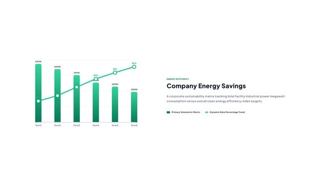 Animated corporate sustainability combo diagram tracking facility industrial power megawatt consumption and energy savings