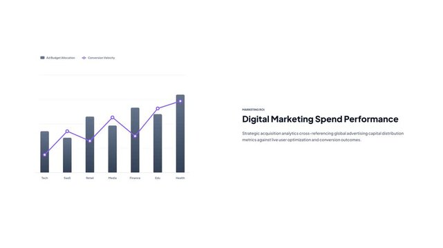Animated corporate combo chart showing digital marketing spend performance across vertical industry sectors