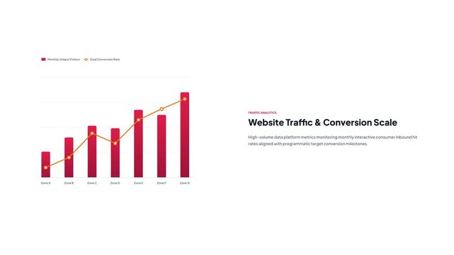 Marketing analytics combo chart monitoring website traffic unique visitors and goal conversion scale