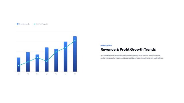 Financial combo chart showing monthly revenue growth and profit margin trends from January to July