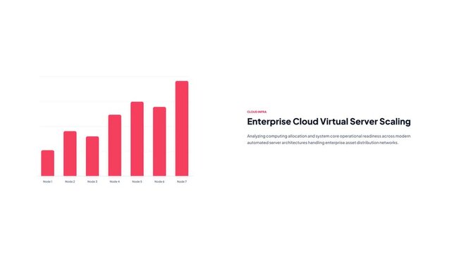 Bar chart infographic showing enterprise cloud virtual server scaling with seven data nodes