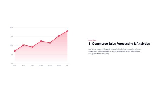 Animated line area chart showing upward e-commerce sales forecasting and revenue data analytics trend line