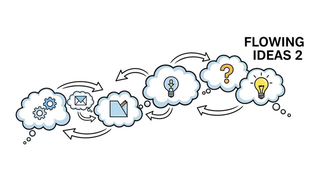 Flowing ideas with thought clouds.