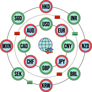 Global Currency Exchange Market Illustration
