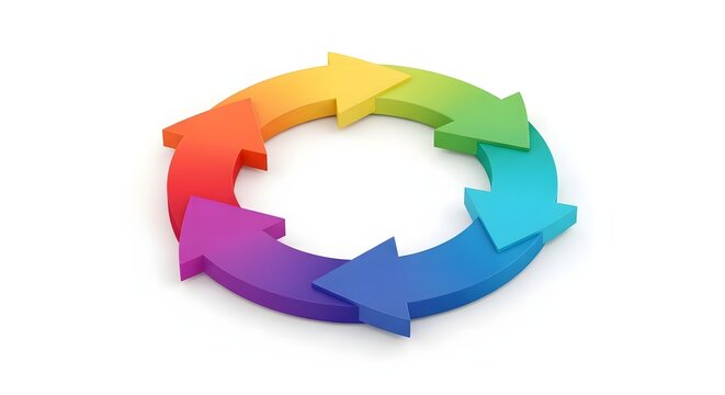 Colorful circular diagram of arrows representing process flow and continuous improvement