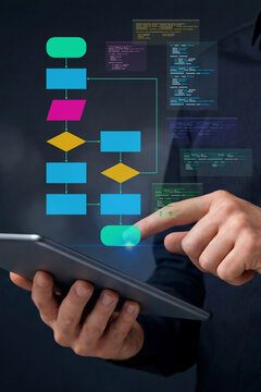 Workflow diagram and software process flow. Flowchart structure, source code visualization and digital process execution. Professional user reviewing workflow diagram on tablet