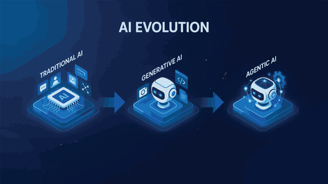AI Evolution from Traditional to Generative and Agentic AI with Futuristic Icons artificial intelligence