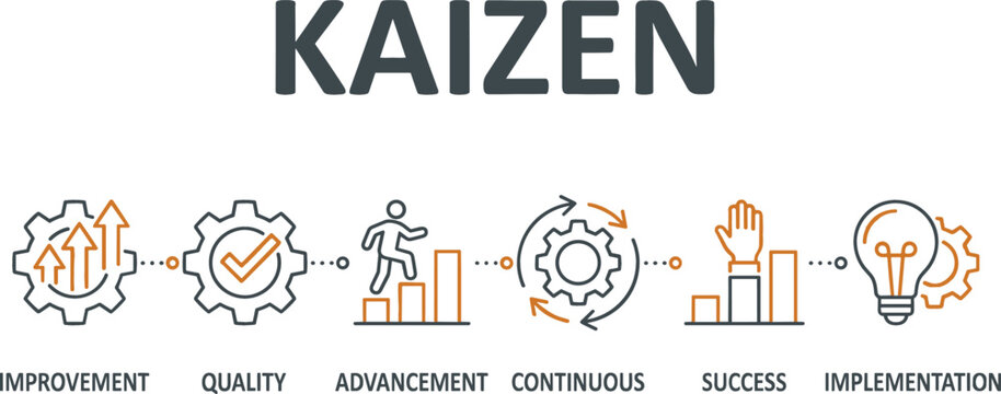 Kaizen Concept Infographic Vector Banner featuring Business Continuous Improvement Quality Advancement Success and Implementation Line Icons