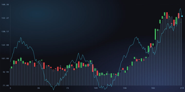 Financial stock market candlestick chart with trend line graph vector illustration