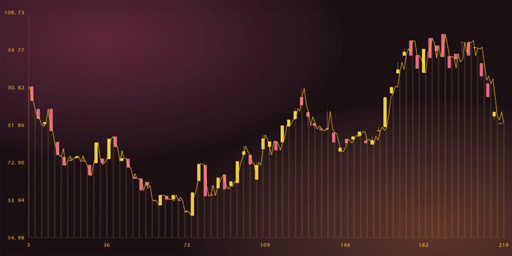 Financial stock market candlestick chart with yellow trend line vector illustration