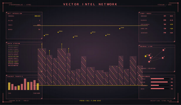 Cyberpunk ui dashboard with data visualization and network security interface vector illustration