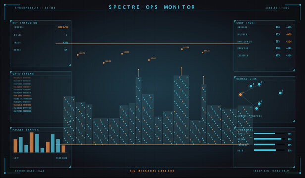 Spectre ops monitor futuristic cyberpunk ui data dashboard vector illustration