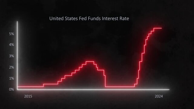 Analyzing United States Fed Funds Interest Rate 2020-2024: Animated Graph Insights. 4k video animation