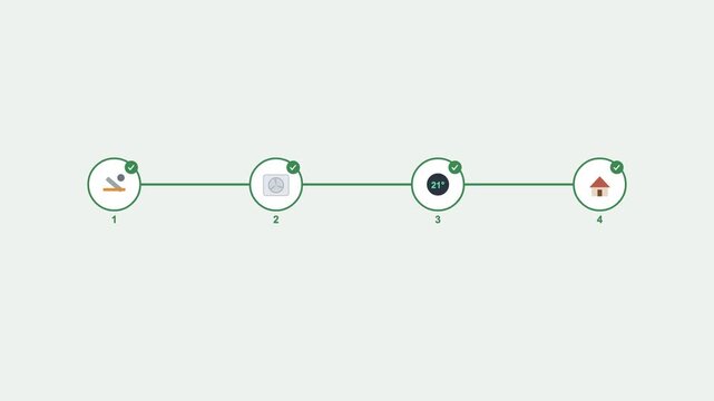 Heat pump installation process timeline flat design animation for residential energy upgrade concept