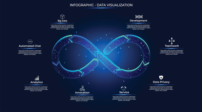 Futuristic 3D-style infographic featuring an infinity symbol and arrows; 8-step data visualization. Data looping, a high-tech glow, big data, digital innovation, continuous processes, tech interfaces