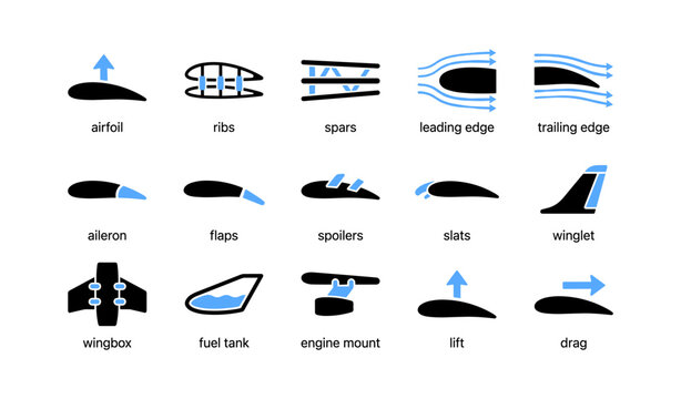 Aircraft wing parts icons showing labels on white panel