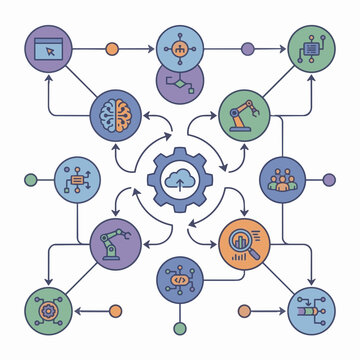 Illustration of a digital transformation and innovation flowchart with cloud computing at its center, surrounded by icons representing artificial intelligence, robotics, data analysis, and networking