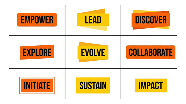 Conceptual Diagram Illustrating Strategic Business Action Verbs for Sustainable Growth, Leadership, and Collaborative Development and Impact