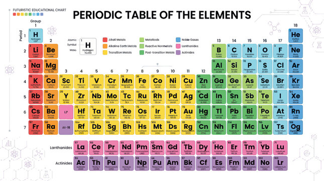 Colorful periodic table of elements with scientific classifications