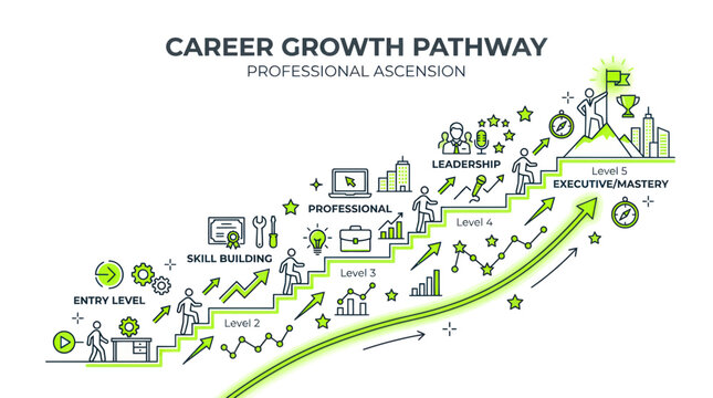 Professional career growth pathway showing steps to leadership success