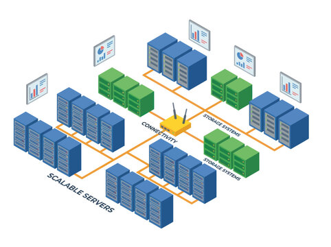 Scalable Server Network Infrastructure with Data Centers.