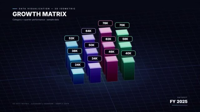 Three dimensional isometric bar chart visualizing business growth matrix with rising data columns