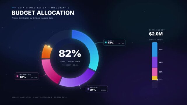 Animated donut pie chart visualizing budget allocation and financial distribution by division