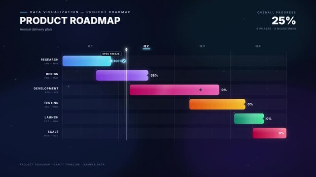 Animated Gantt chart project roadmap timeline visualizing development phases and progress tracking