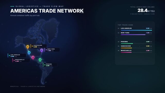 Animated Americas trade network map visualizing global logistics and container shipping by port hub