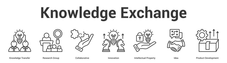 Fototapeta premium Knowledge Exchange web banner icon set vector illustration concept for business with icon of Knowledge Transfer, Research Group, Collaborative, Innovation, Intellectual Property, Id.