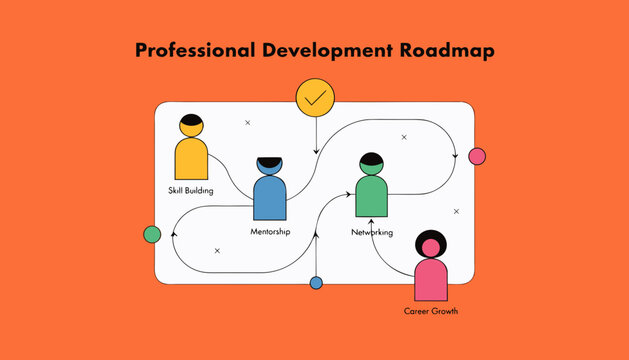 Professional development roadmap, career growth chart, business strategy vector, infographic template