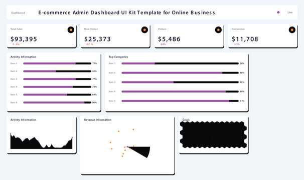 Ecommerce admin dashboard ui kit template for online business analytics vector illustration