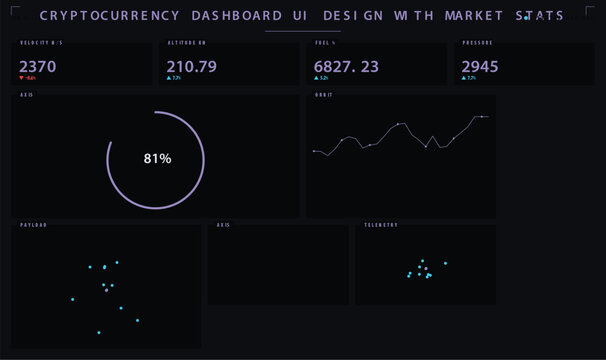 Futuristic hud dashboard ui design with telemetry data, charts and graphs on dark background vector illustration