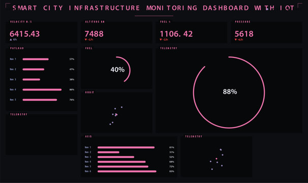 Futuristic smart city infrastructure monitoring dashboard with hud telemetry data charts vector illustration