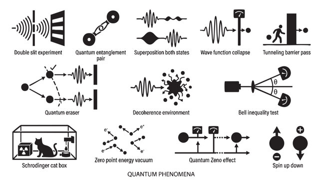 Quantum phenomena physics icons and diagrams illustrating complex scientific concepts like entanglement superposition and wave functions.
