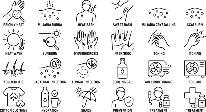 Heat Rash, Prickly Heat, and Sunburn Dermatology Vector Line Icons Set (Includes Miliaria Rubra, Sweat Rash, Hyperhidrosis, Skin Infection, and Summer Prevention Concepts)
