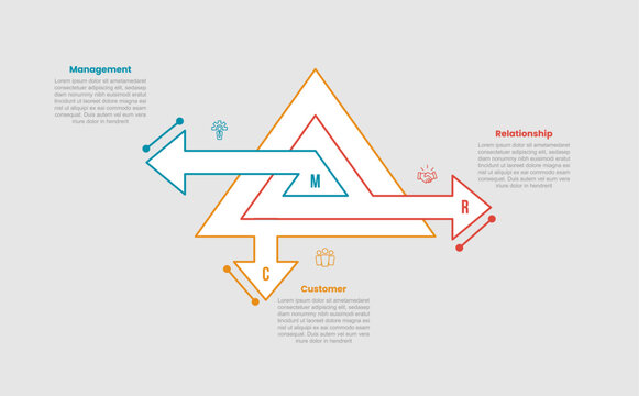 CRM customer relationship management infographic template with triangle layer onion diagram with arrow opposite direction with 3 points information flat style
