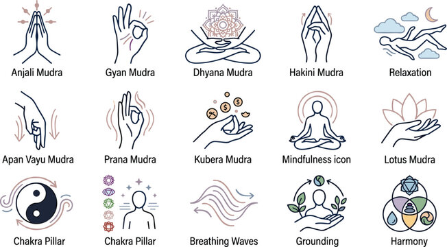 Yoga hand mudras and meditation vector line icon set featuring mindfulness gestures chakra pillars breathing waves grounding and spiritual harmony symbols