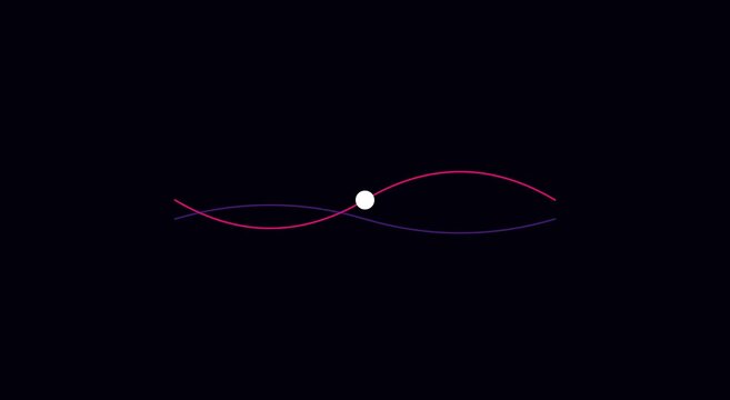 Minimalist abstract sine wave animation with pulsing center point animation